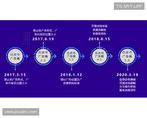 亚博综合用户体验优化与客户服务提升策略
